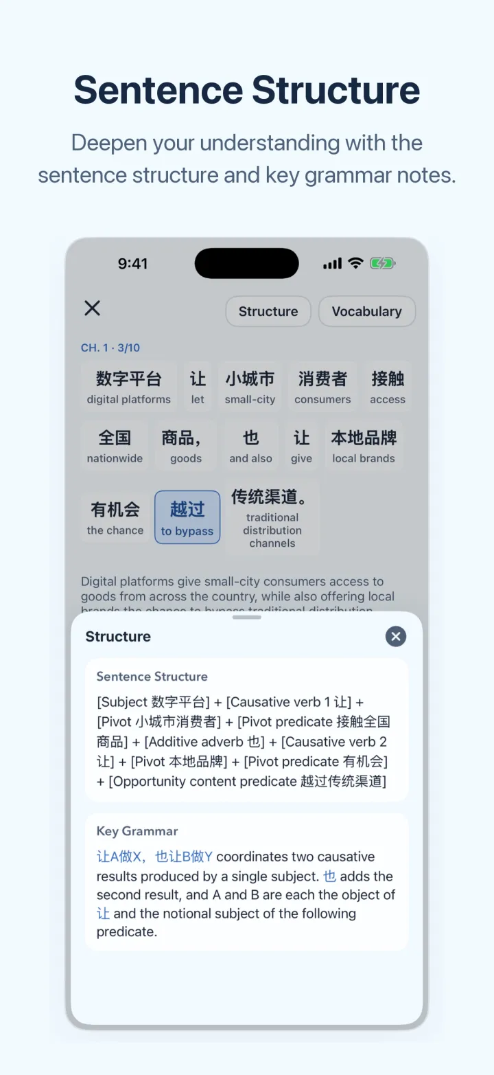 News Chinese iPhone screen – Sentence Structure
