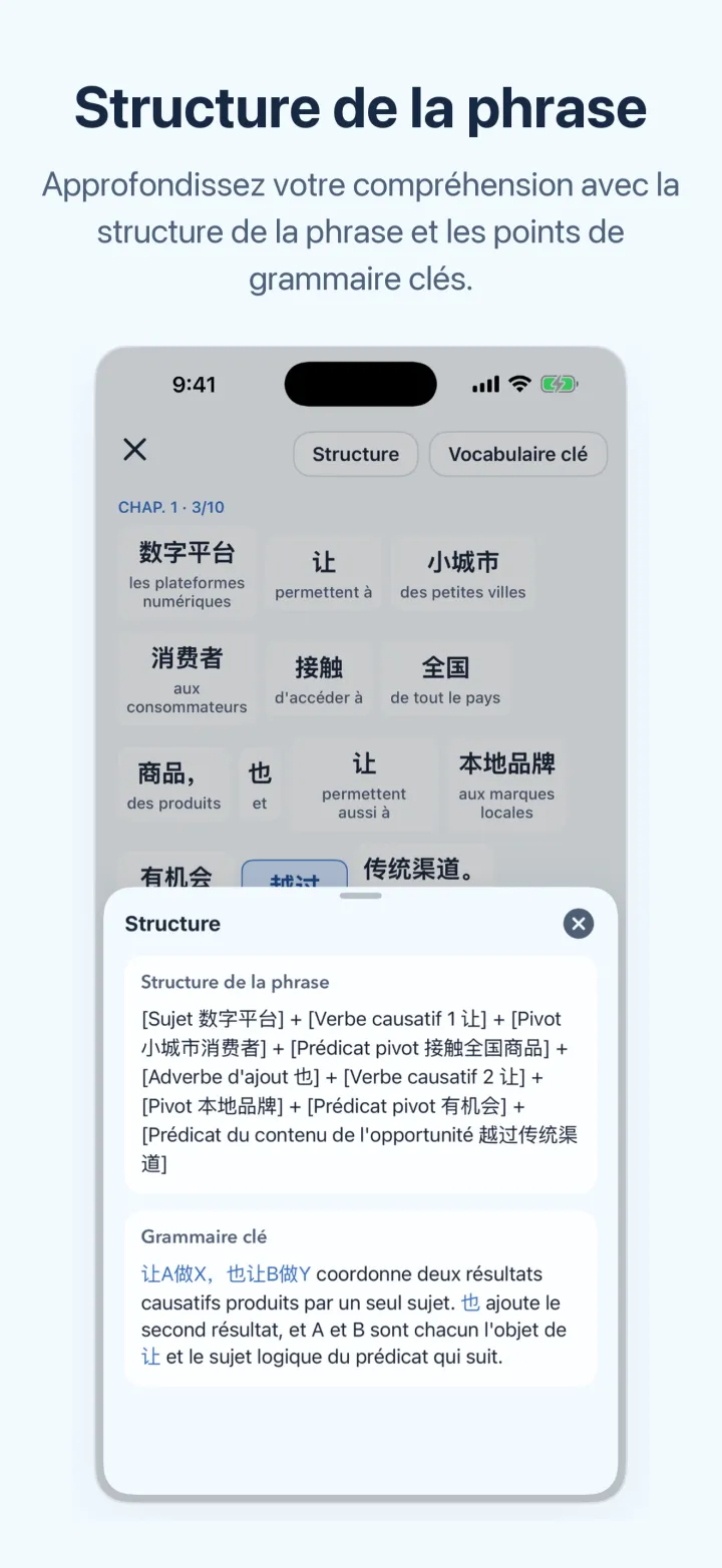 Le chinois de l'actualité – écran iPhone : Structure de la phrase